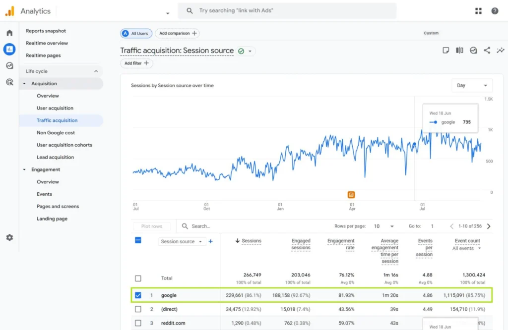 Google Analytics screenshot